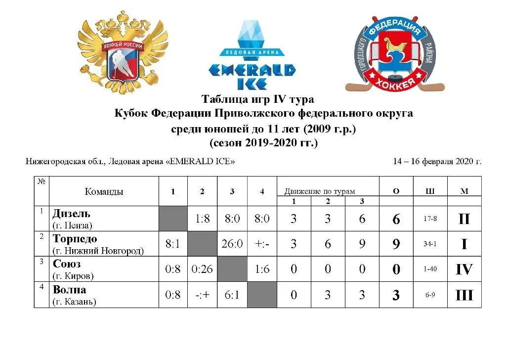 Хоккей торпедо таблица игр. Хоккей торпедо таблица игр. Календарь игр хоккейного клуба. Кхл регулярный чемпионат. Хоккей торпедо таблица игр.