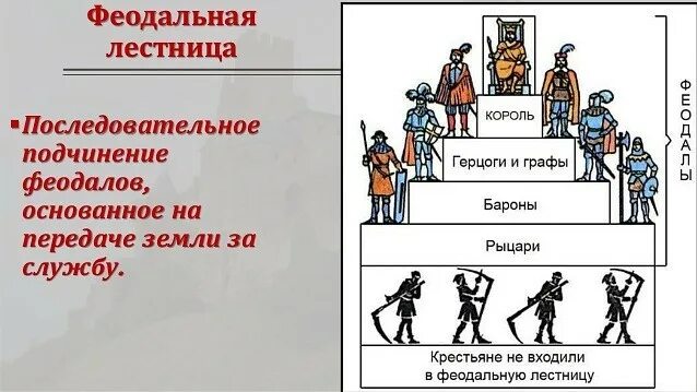 Феодальное общество схема. Феодал средних веков в западной. Феодал определение. Понятие феодализм. Феодалы средневековья.