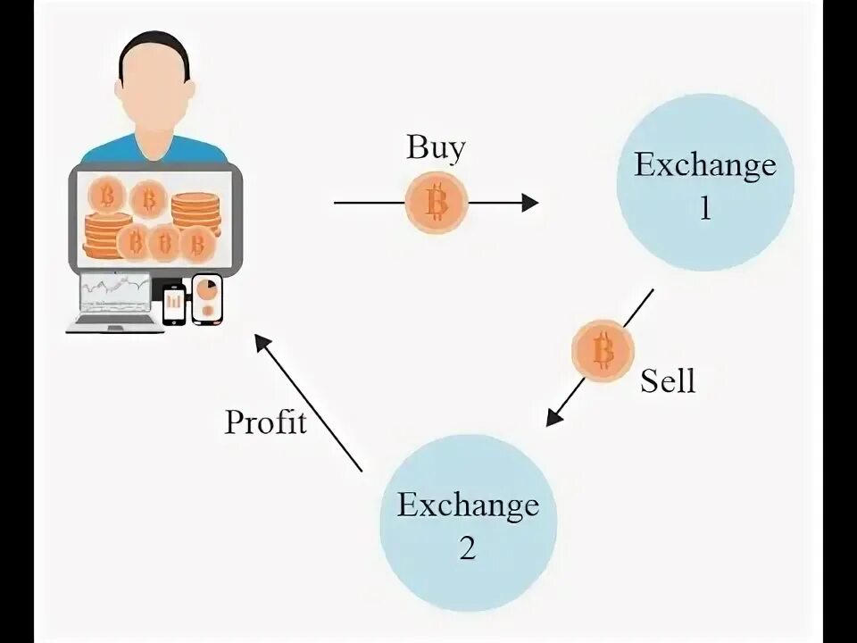 01 exchange