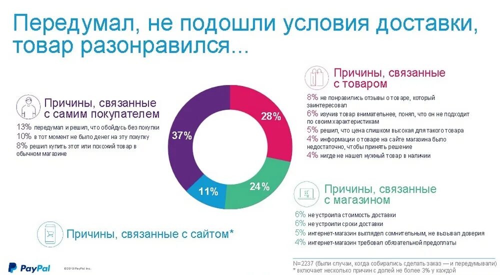 Подходит под условия
