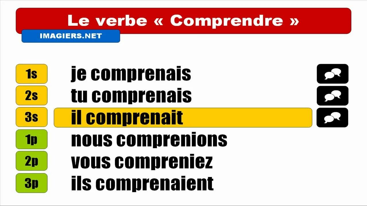 J comprends