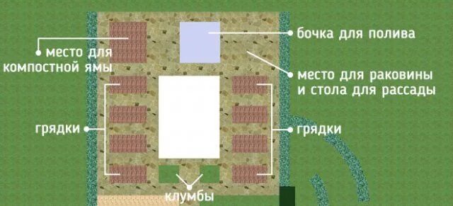 Грядки расположение по сторонам Пин на доске Овощные грядки