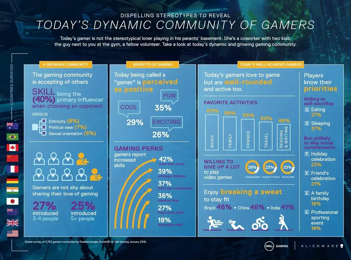 Community dynamics