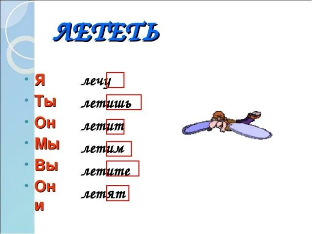 Формы слова летим. Глагол летит. Глагол летать. Летать спряжение глагола. Летающие слова.