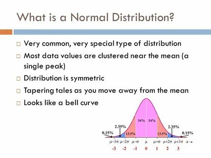 The feature distribution
