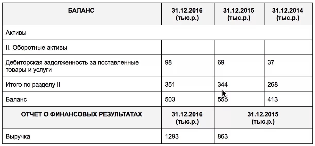 Долговой баланс. Кредиторская задолженность в балансе счета. Как посчитать дебиторскую задолженность в балансе. Анализ дебиторской задолженности по срокам погашения таблица. Дебиторская задолженность формула по балансу.