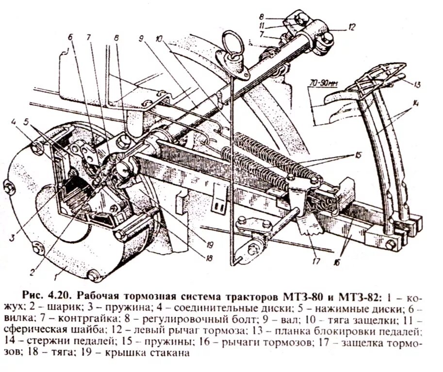 Принцип работы мтз 82. Рабочая тормозная система трактора МТЗ-80. Устройство тормозов трактора МТЗ 82. Тормоза трактора МТЗ 82.1. Конструкция тормозов на МТЗ 80-82.