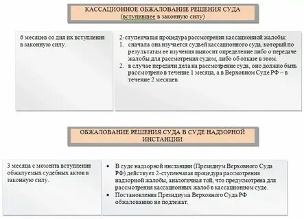 Апелляционной кассационной и надзорной инстанциях