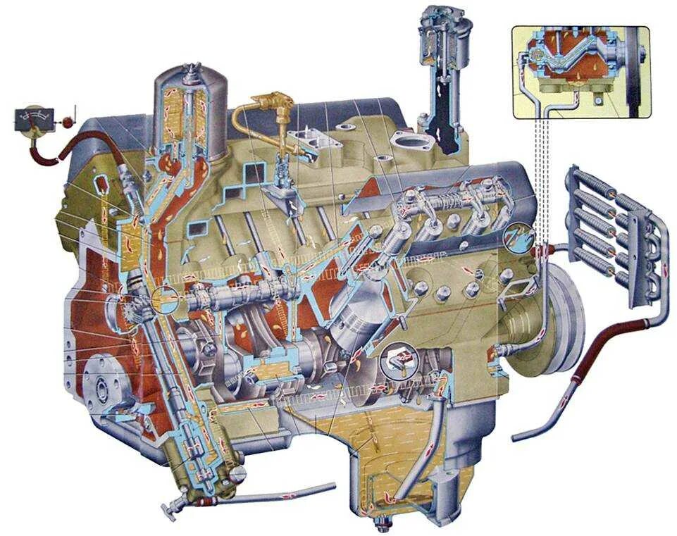 Мотор зил 131. Система смазки двигателя ЗИЛ 130. Система смазки ЗИЛ 131. Система смазки двигателя ЗИЛ 131. Смазочная система двигателя ЗИЛ 508.