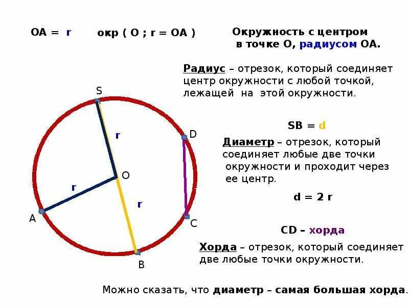 Дуга называется если отрезок соединяющий ее концы. Окружность. Центр окружности. Нахождение середины окружности. Центр и радиус окружности.