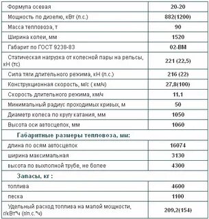 Технические характеристики тепловозов
