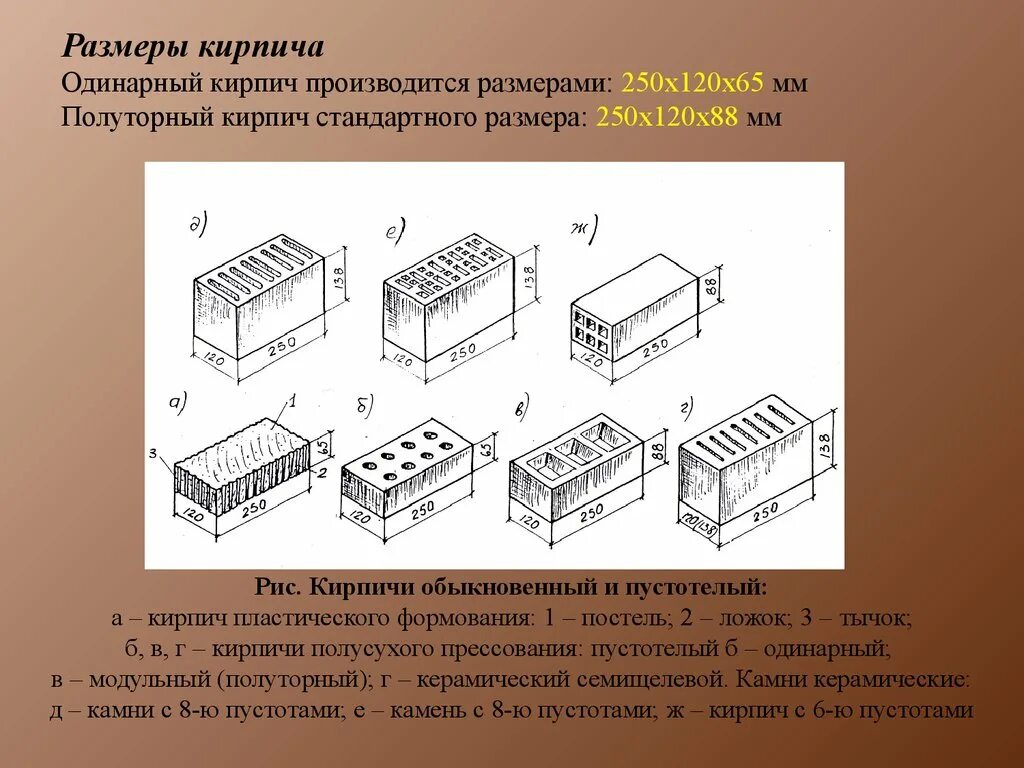 Размер кирпича стандарт красного рабочего. Кирпич силикатный одинарный Размеры. Ширина керамического кирпича. Размер кирпича пустотелого стандарт. Размер полуторного силикатного кирпича белого стандарт.