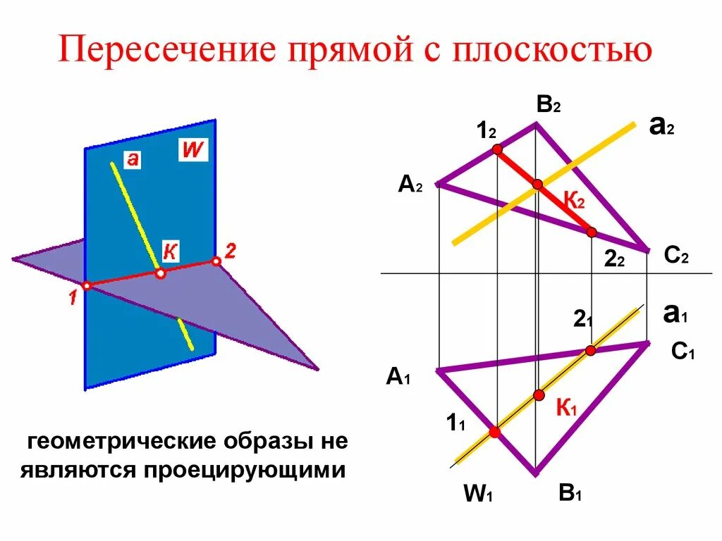 Прямая пересекает две скрещивающиеся прямые. Пересечение прямой и плоскости. Прямые пересечения плоскостей. Пересечение прямой и плоскости. Пересечение плоскостей. Пересечение прямой с плоскост.