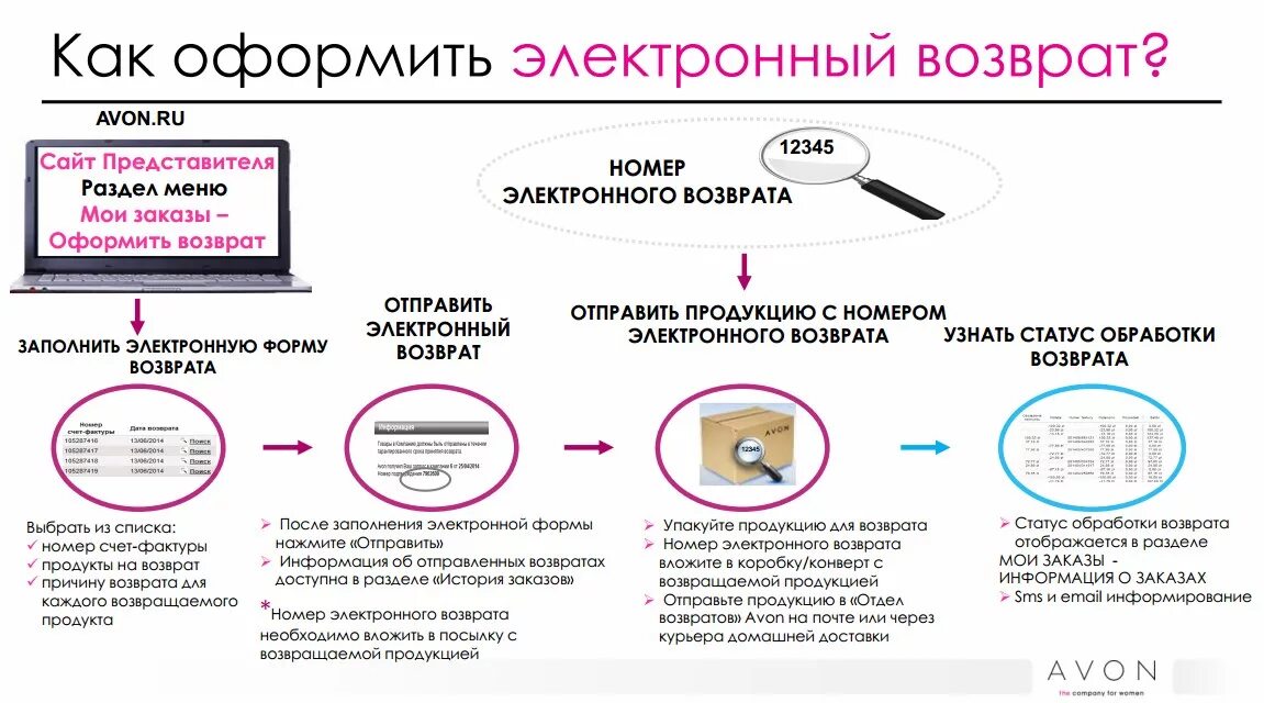 Как упаковать товар на возврат. Оформить возврат. как оформить возврат. оформить возврат товара. оформить возврат avon.