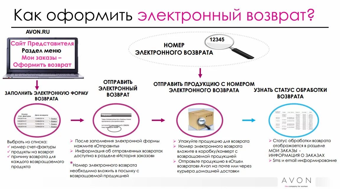 Как оформить возврат. Оформить возврат товара. Как оформить возврат в эйвон. Номер электронного возврата эйвон. Как часто возвращают