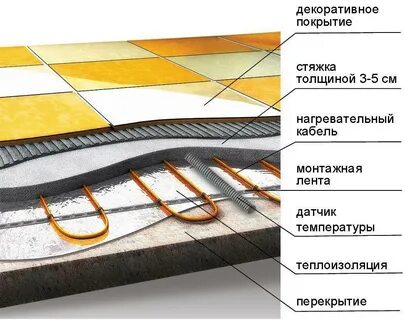 Теплый пол под стяжку или под плитку