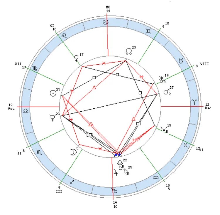 Сколько браков по дате рождения рассчитать. Восточный гороскоп по годам совместимость знаков. Посчитать когда выходить замуж. Натальная карта знаки зодиака по датам. Кармические даты в дате рождения.