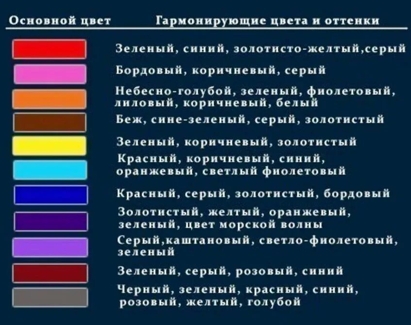 Какие цвета преобладают в романе. Цветовые сочетания. Сочетание цветов в одежде таблица. Сочетание цветов в гардеробе таблица. Таблица совместимости цветов в одежде.