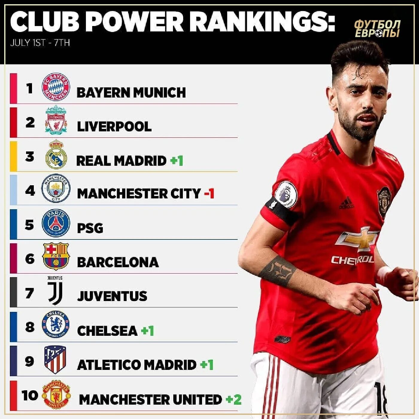 Список клубов. Какой самый сильный клуб. Топ 10 клубов в мире.