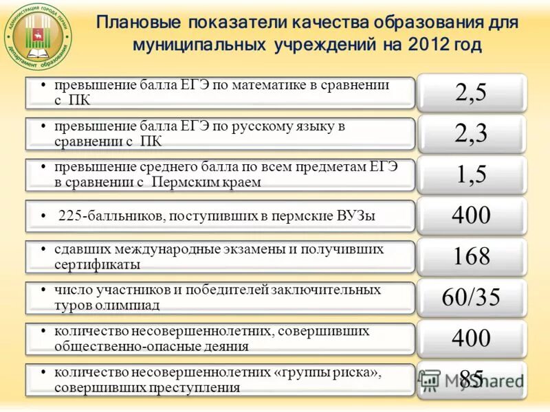 показатели планирования производства. плановые показатели. расчетный плановый показатель. плановые показатели на год. как посчитать плановые показатели.