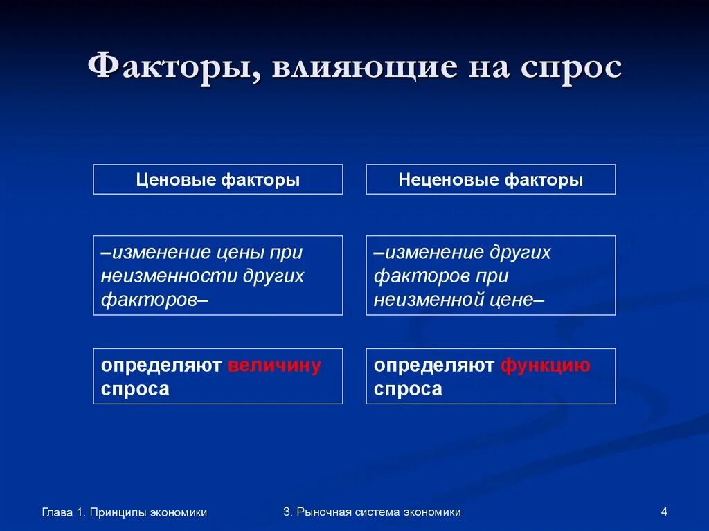 Факторы эластичности спроса по доходу. Факторами спроса выступают. Факторы влияющие на спрос в экономике. Ценовые факторы влияющие на спрос. Факторы спроса.