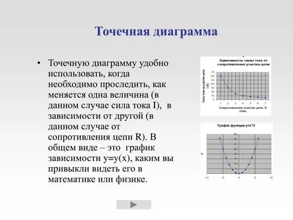 Точечная диаграмма