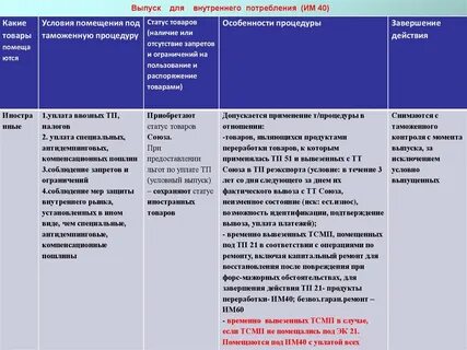 Таможенная процедура для внутреннего потребления