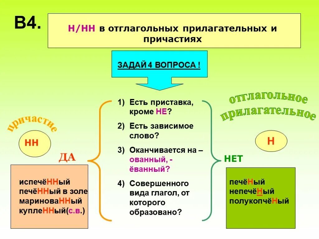 Как отличить прилагательные с приставкой. Н И НН В причастиях и отглагольных прилагательных. Н И НН В отглагольных прилагательных. Правописание причастий и отглагольных прилагательных. Причастия и отглагольные прилагательные н и НН.