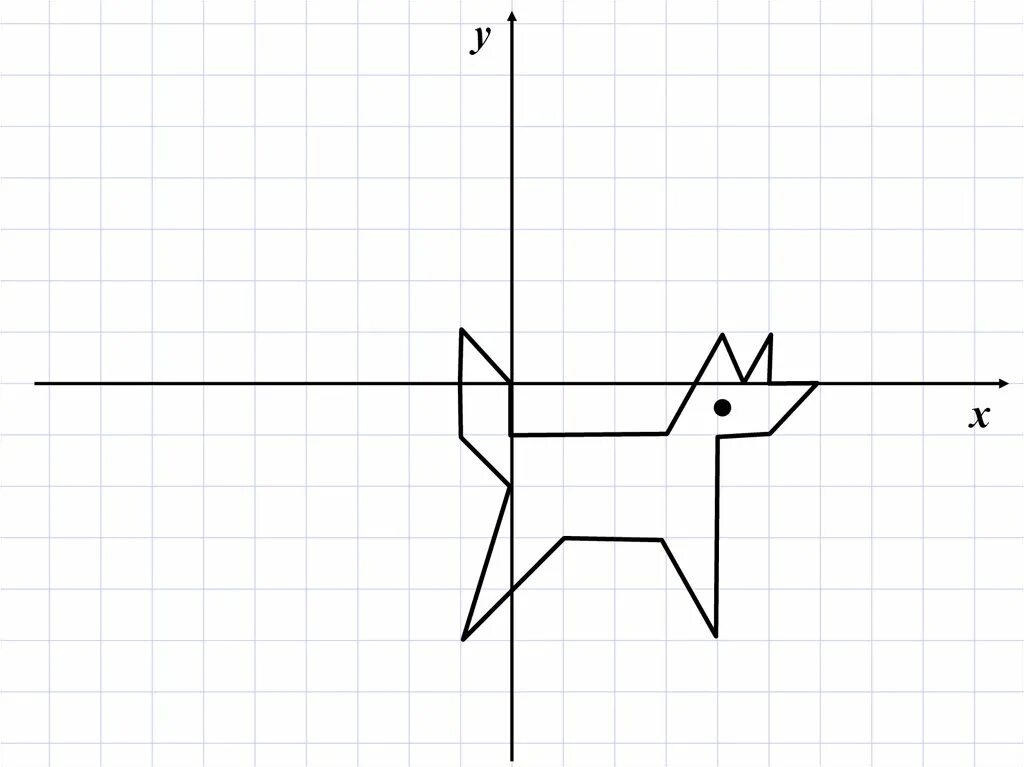 Рисуем плоскости. Рисунки на координатной плоскости. Координатные точки дельфин 12,2 ,. Рисунки на координатной плоскости. Риманки на координатной плоскости.