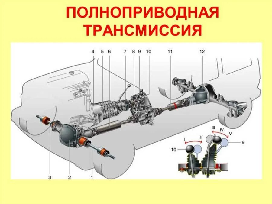 Нива люфты трансмиссии. Нива люфты трансмиссии