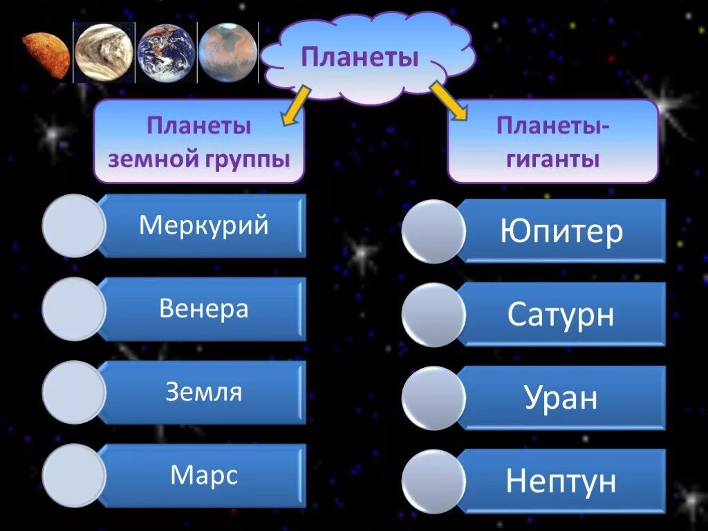 В земную группу планет входит. Планеты земной группы и планеты гиганты. Планеты гигантпланеты земеой группы. Планеты земной группы и планет гигантов.. Планеты гиганты делятся на.