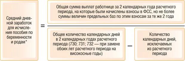 Фсс отпуск по беременности и родам. Формула расчета больничного по беременности и родам. Формула расчета пособия по беременности и родам. Формула расчёта больничного листа по беременности и родам. Формула для расчета декретного пособия.