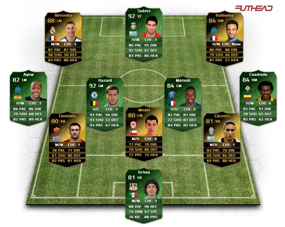 Команд fifa. FIFA 14 Ultimate Team. Команда года ФИФА 14. ФИФА 14 карточки. ФИФА 14 игроки.