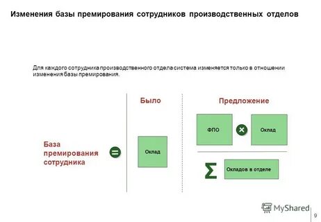 Система оплаты премирования