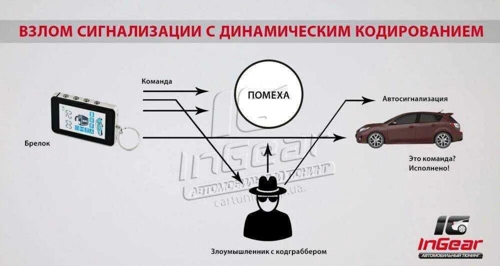 Как срабатывает сигнализация в машине. На автомобиле сработала сигнализация. компоненты автомобильной сигнализации. частота сигнализации.