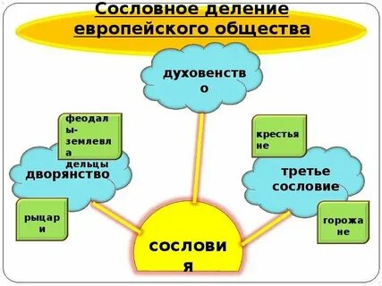 Сословное деление общества в раннее новое время