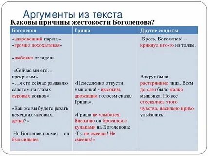 Сочинение огэ жестокость