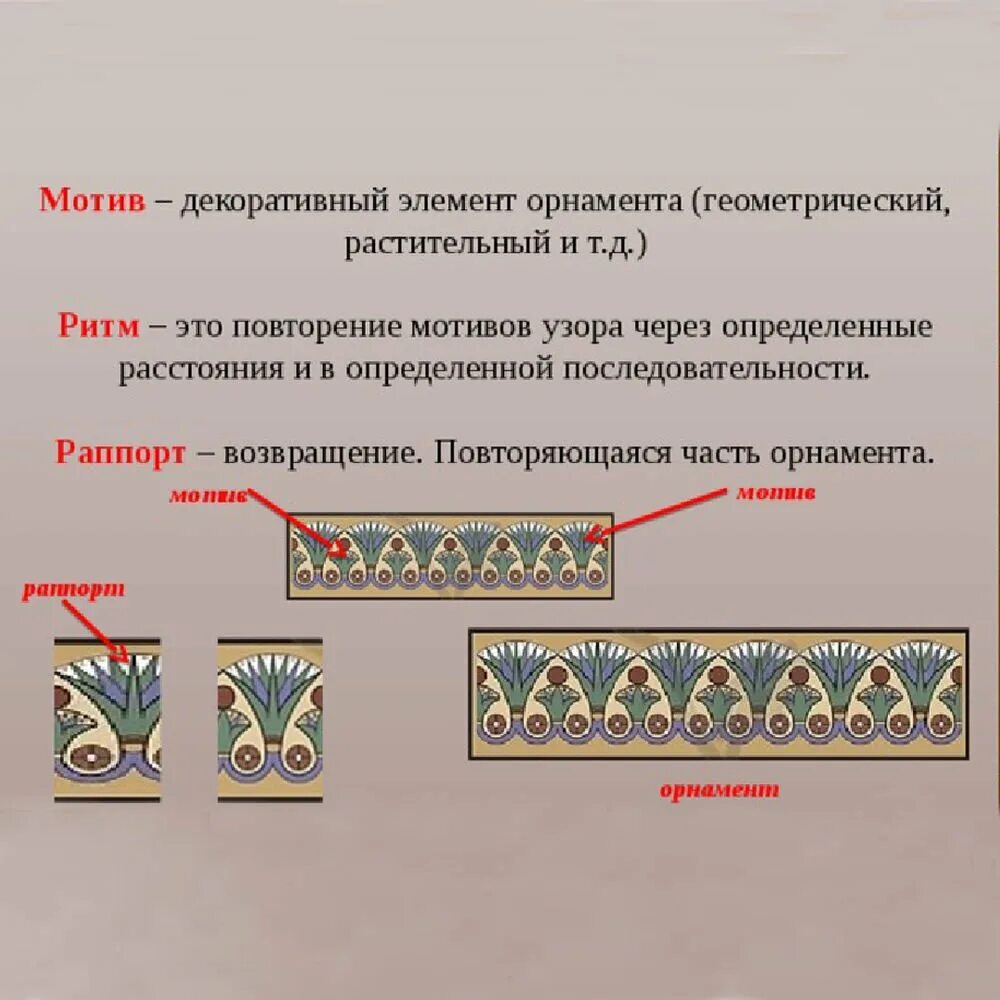 Мотивы орнамента. Национальные орнаменты народов поволжья. Растительные орнаментальные мотивы. Мотивы орнамента. Типы орнаментов.