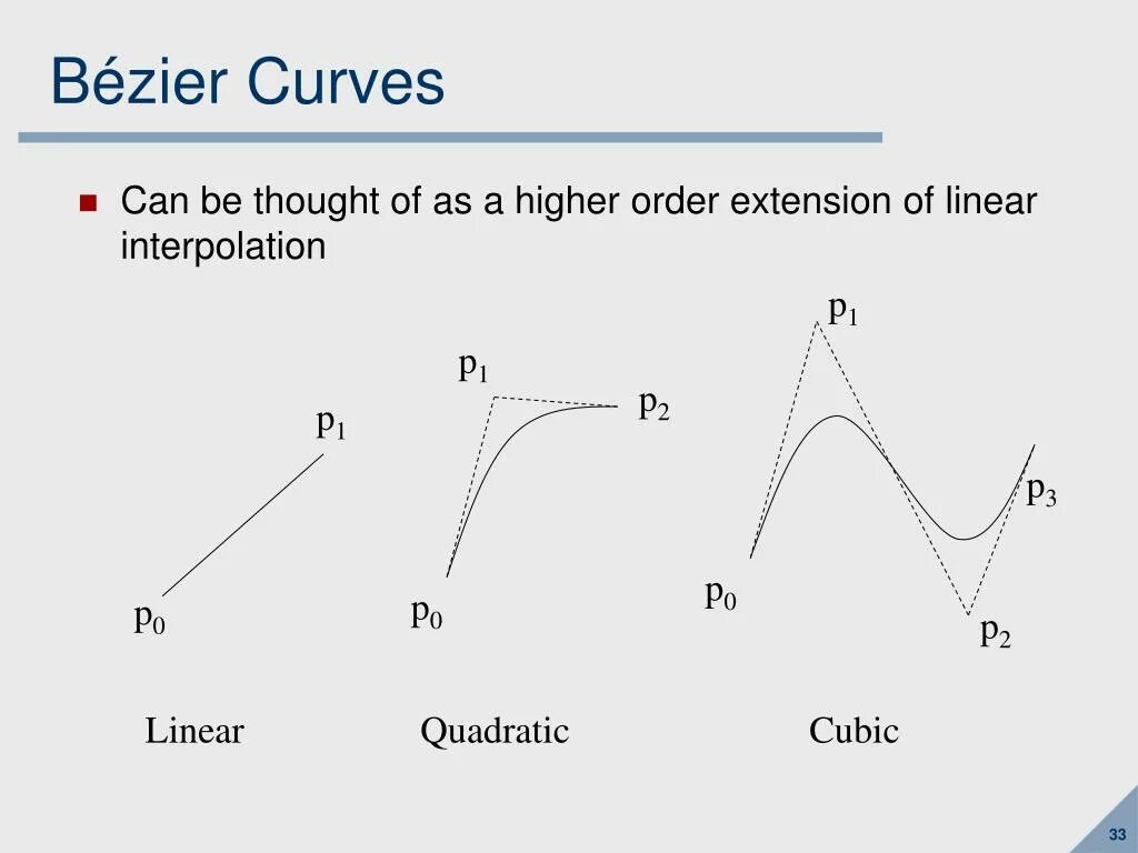 Extend order. Bezier curve. Кривые Безье. Bezier (кривая Безье),. Кривые Безье в векторной графике.