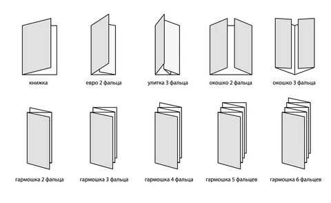 Буклет 3 сложения