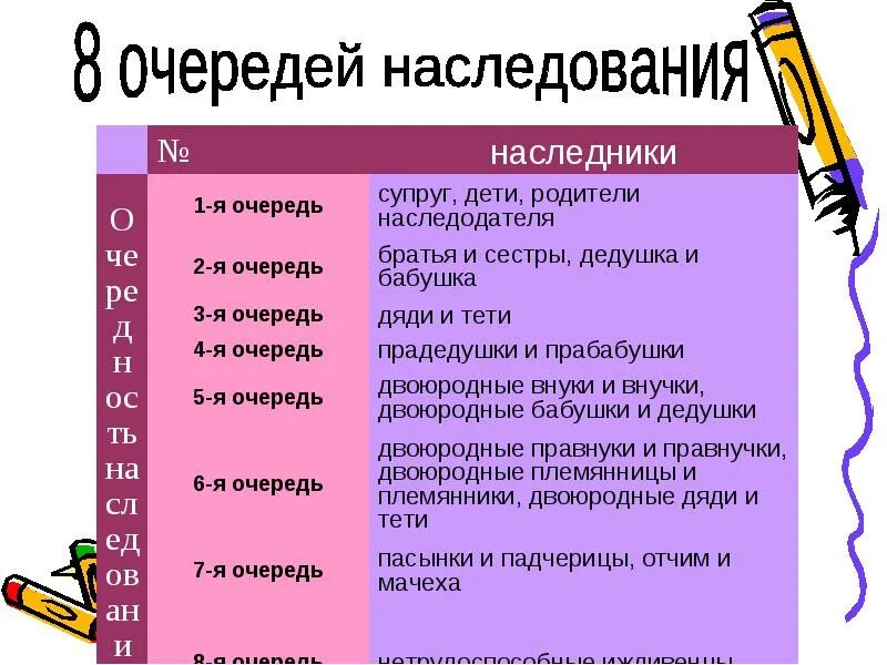 Как делится наследство матери