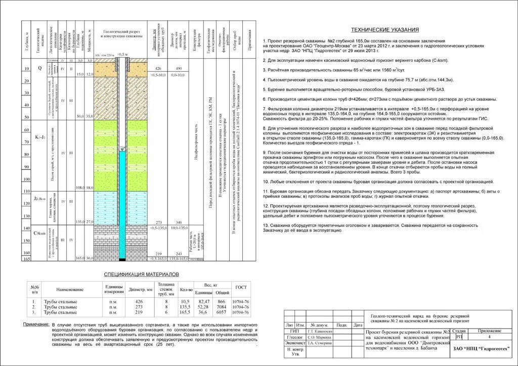 Типовой проект водозаборной скважины. Схема эксплуатационной скважины на воду. ГТН конструкция скважины. Конструкция водозаборной скважины схема.