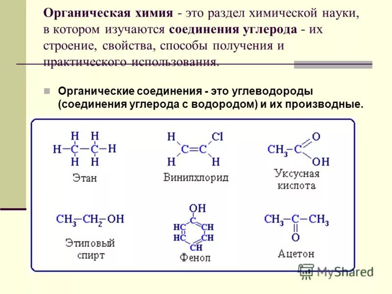 Химические формулы органических веществ. Типы формул в органической химии. Органическая химия соединения углерода. Углеродные соединения таблица органических. Органическая химия вещества структура.