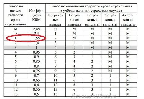 В начале третьего года страхования