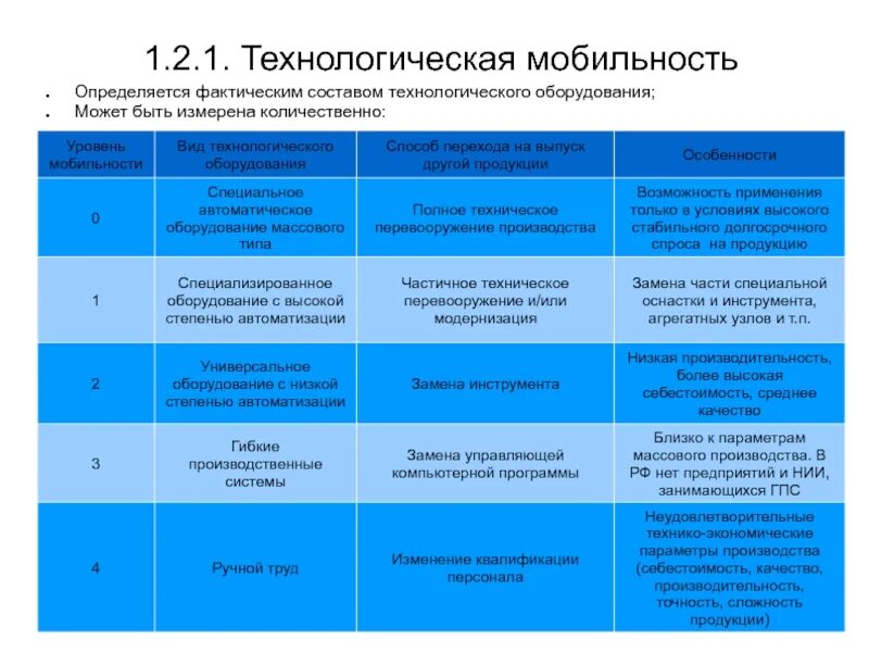 Мобильность массового производства. Направления в развитии производственных систем. Мобильность производства виды. Профессиональная мобильность примеры. Мобильность оборудования это.