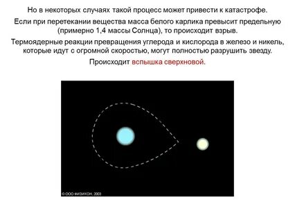 Переменные и нестационарные звезды