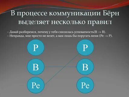 Трансактный анализ берна