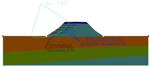 Устойчивость склона