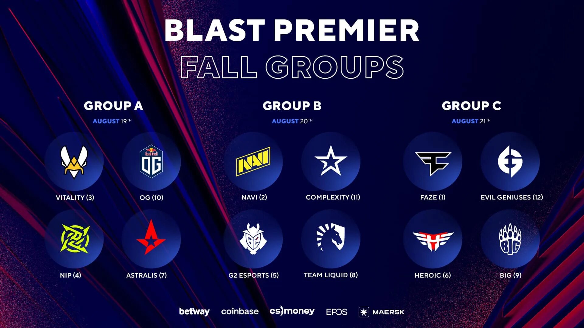 Blast fall groups 2025. Бласт премьер. бласт премьер 2025. таблица бласт премьер 2025. blast premier 2025 spring.