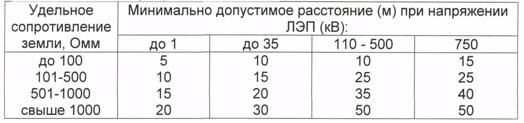 Расстояние от провода 35 кв. Вл 35 кв расстояние между опорами. Охранная зона линии 10 кв. Расстояние между опорами линии электропередач 0.4 кв. Охранная зона подстанции 110 кв.